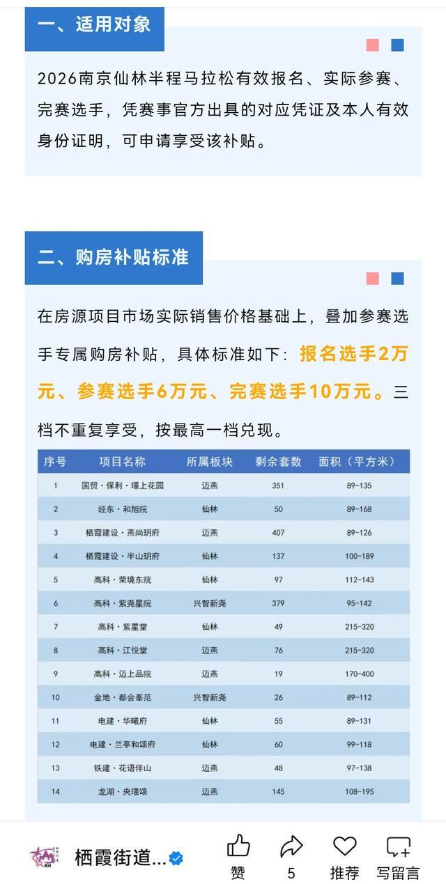 mk体育官网-马拉松撬动楼市？最高补贴10万，至少6地抛出购房补贴